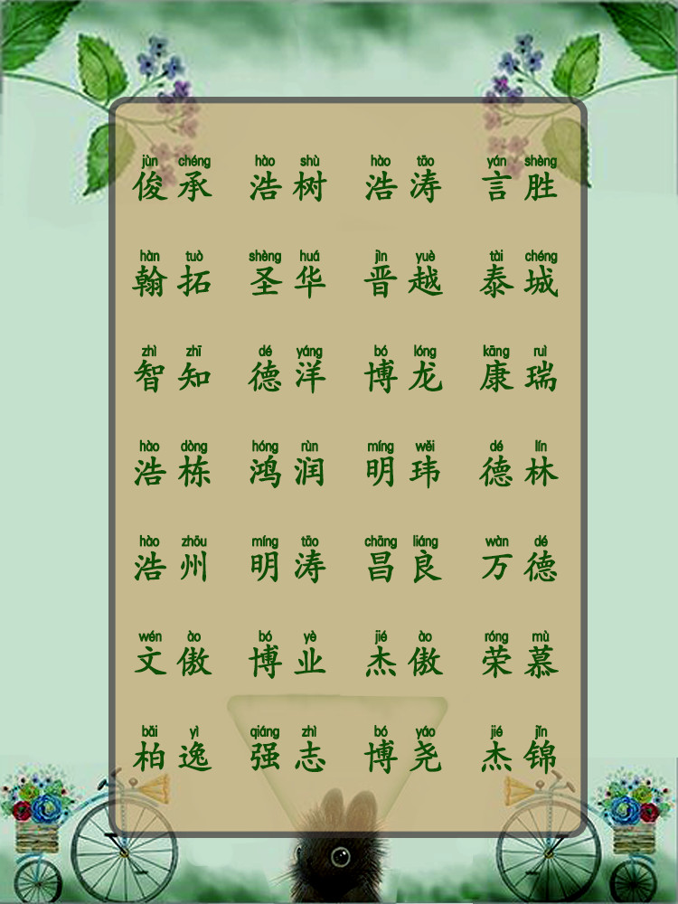 宝宝起名生辰八字起名_起名大师宝宝起名大全_宝宝诗词起名