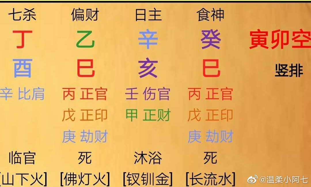 五行喜用神查询： 八字喜用神与忌神在线查询