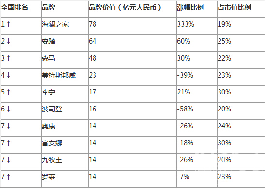 服装品牌怎么起名字_服装店铺起名_服装品牌起名