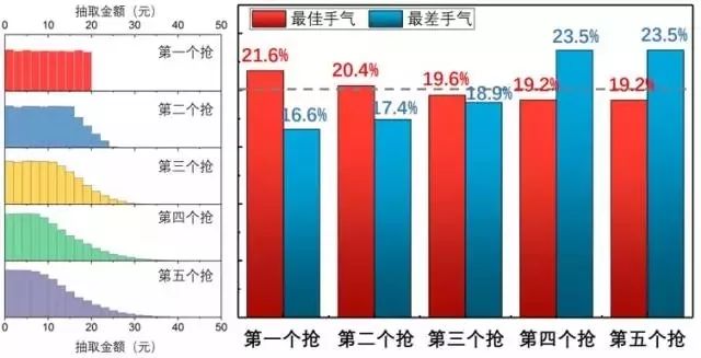 微信抢红包群名字