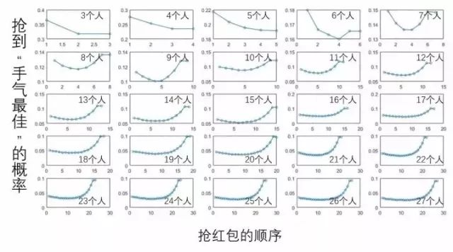 微信抢红包群名字