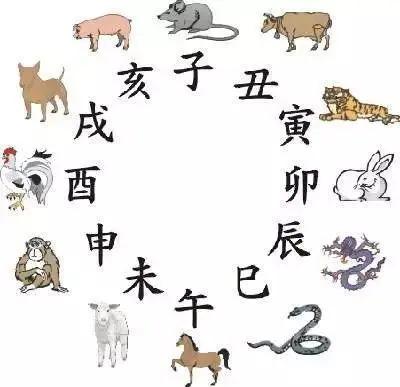 属羊的人起名宜用字_属鸡的起名带芃字好吗_宜字五行属什么