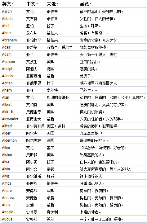 短小低调的英文名字_低调奢华有内涵英文_低调 英文