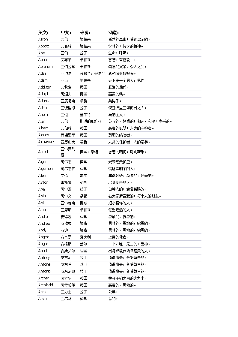 健康快乐英文女孩名字_英文名字女孩_狗狗女孩名字大全英文