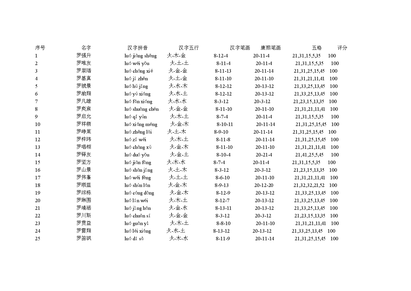 姓张的男孩取名_罗姓男孩取名属鸡_给姓马的男孩取名大全