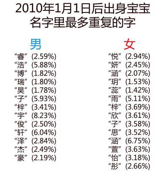 2015年羊年女宝宝董氏起名大全_郑宝宝起名大全男孩名字大全2015年_2015年路姓宝宝起名大全