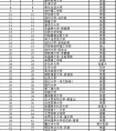 2019软科世界大学学术排名：哈佛连续17年蝉联第一