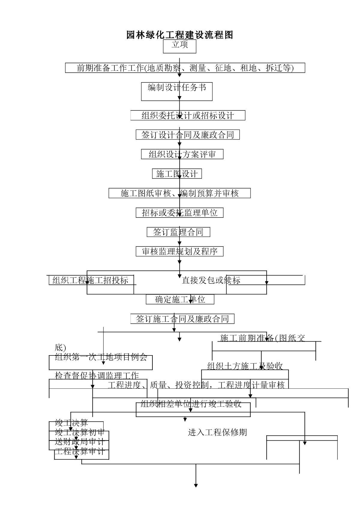 绿化园林工程公司_绿化园林证书_园林绿化公司起名