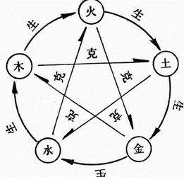 微信网名跟水金有关的_大连金梦水缘金牌和普通区别_金生水的网名