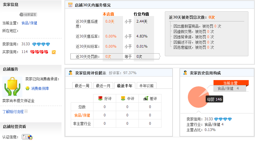 新手开网店名字_新手开网店： 打造皇冠级店铺_新手开网店赚钱才是好网店