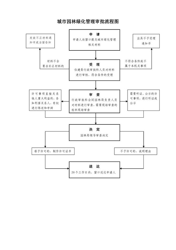 绿化园林证书_园林绿化公司起名_绿化园林工程公司