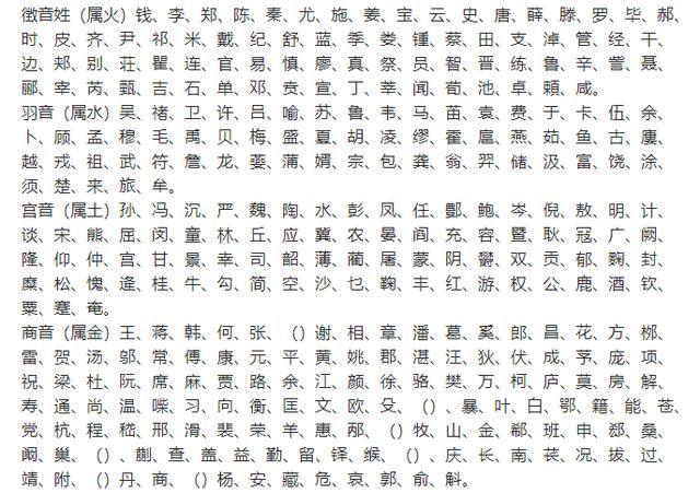 女龙宝宝起名大全_属龙的女宝宝起名字_属鸡的女宝宝起名宜用字