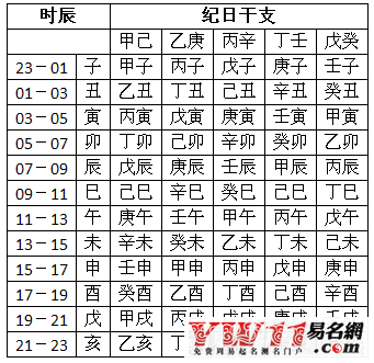 免费生辰八字起名字女孩_生辰起名免费_生辰五行八字起名打分