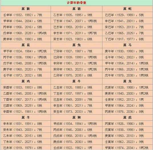 生辰五行八字起名打分_免费生辰八字起名字女孩_生辰起名免费