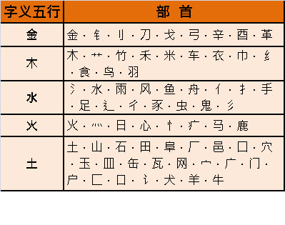 周易在线起名免费为公司取名_宝宝取名周易起名_周易起名 龙年宝宝起名要素