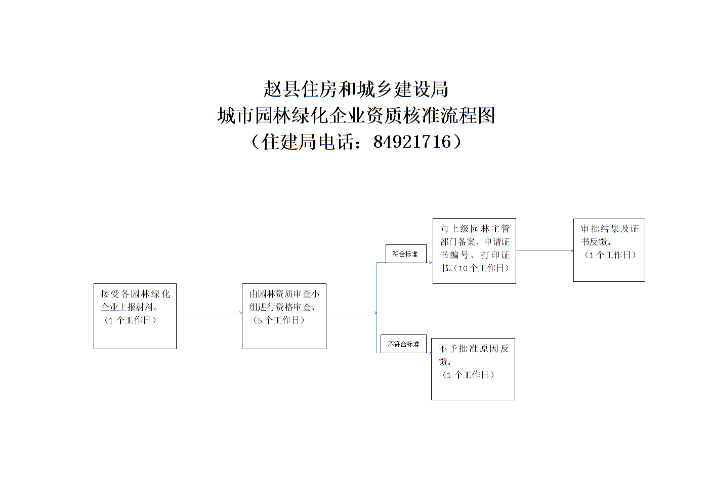 绿化园林工程公司_园林绿化公司起名_绿化园林证书