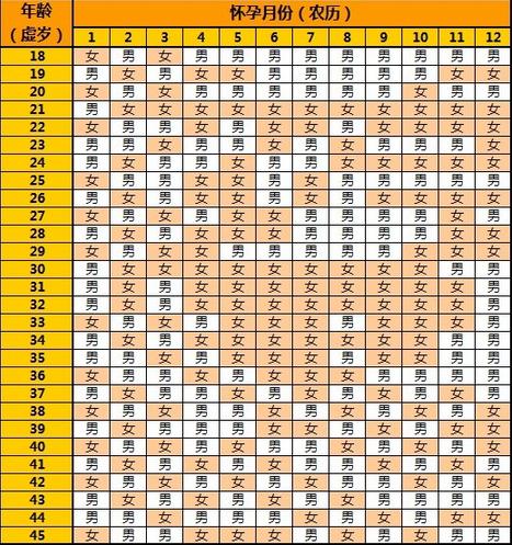 属鸡农历六月出生取名_属马农历六月初五出生_农历六月初五出生的人