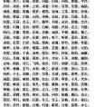 游戏宝宝起名可爱：免费起名牛年男宝宝