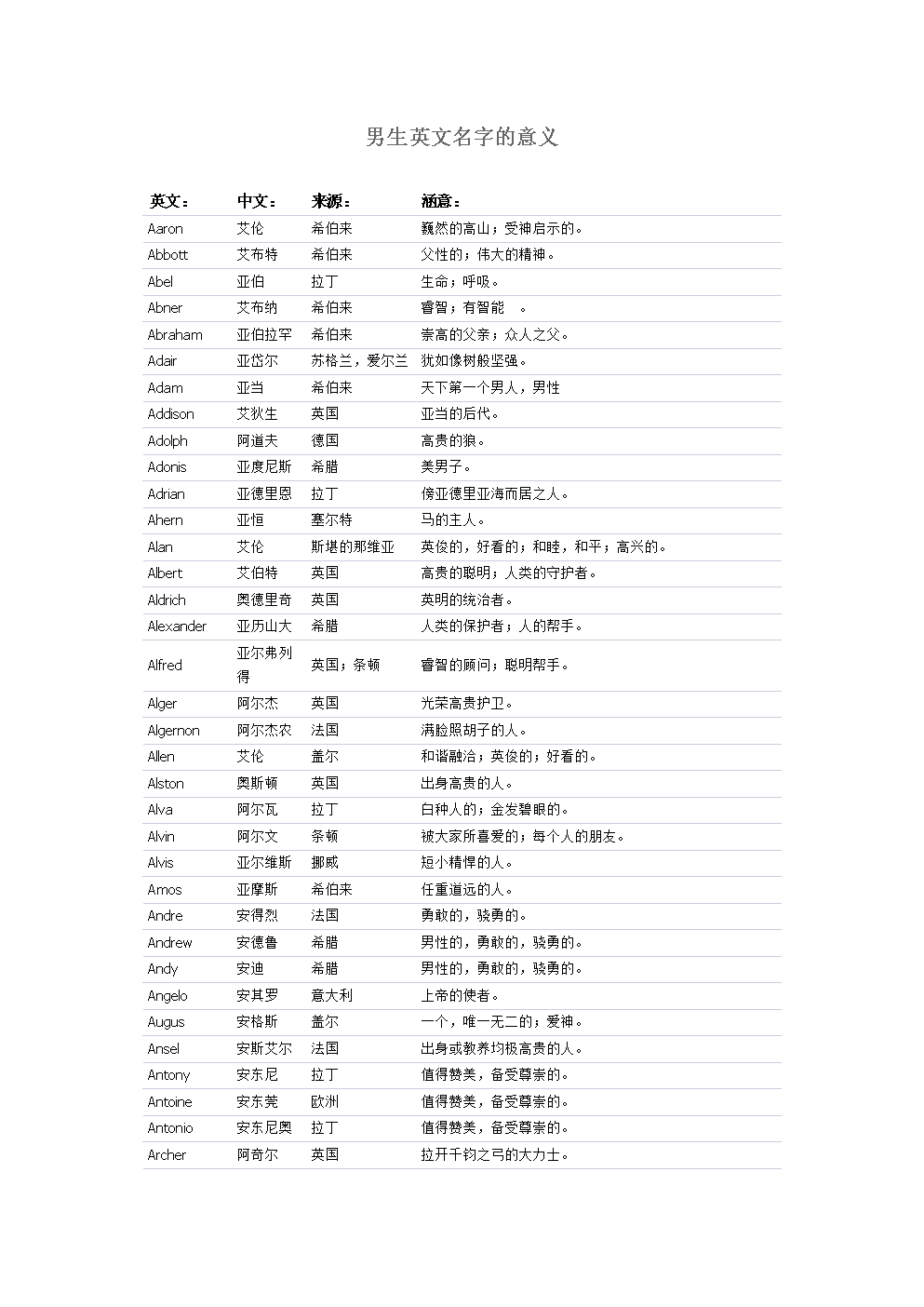 女性英文名字的含义_好听的英文女性名字_英文 女性名字