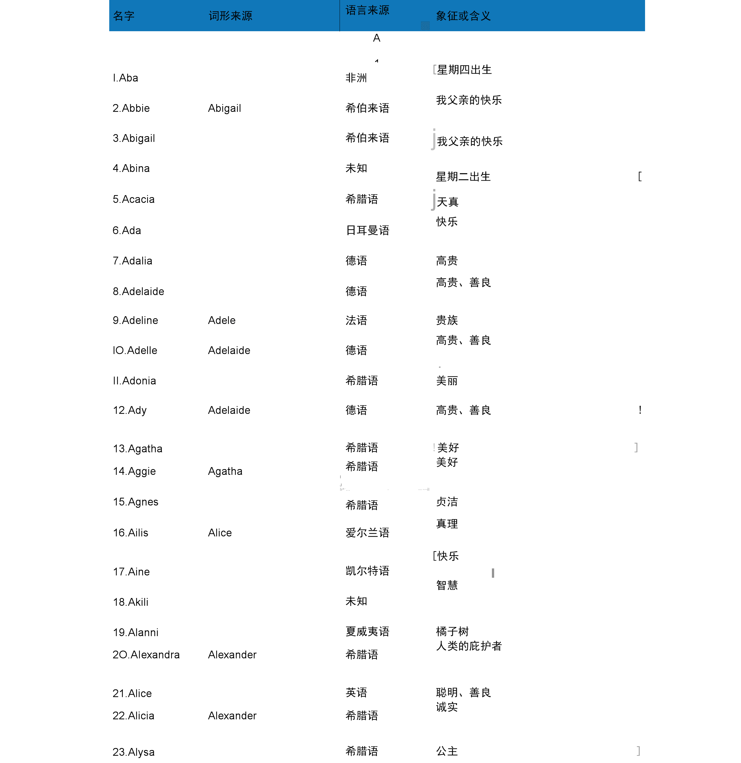 泰迪男狗名字大全洋气_马年男宝宝洋气点名字_洋气的英文名字男