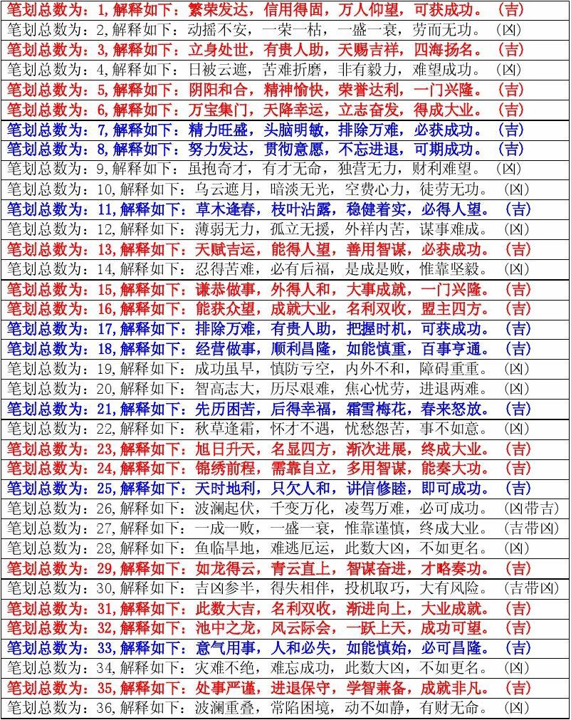 八字起名测试打分免费测试_劳务公司起名测试_金榜起名测试打分测试