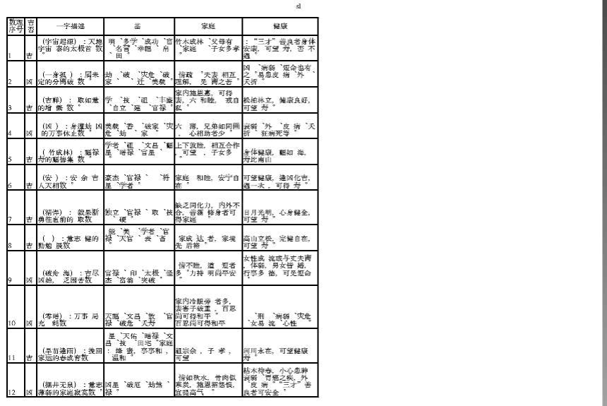 生辰八字算命起名打分_看生辰八字起名字打分_五行八字起名测名打分