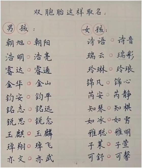 属鸡的宝宝取名带彤字_属龙的取名女孩最佳用哪些字_属牛男宝宝取名用的金的字