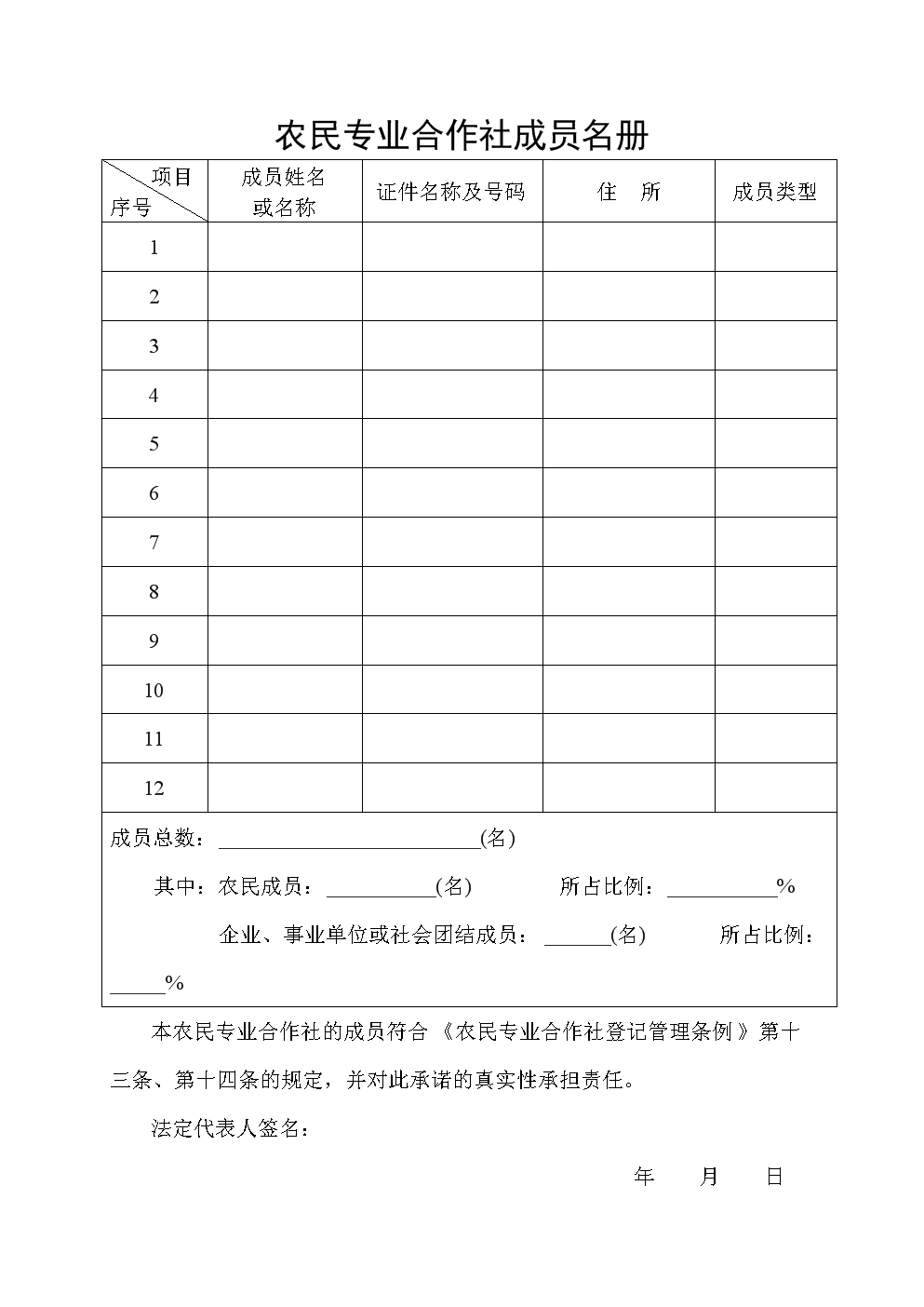 果蔬合作社起名大全_农村合作社起名大全_农村专业合作社起名