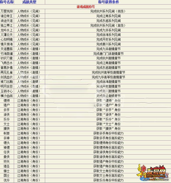 天涯明月刀情侣游戏名_小李飞刀—天涯，明月，刀_天涯明月刀游戏情侣名