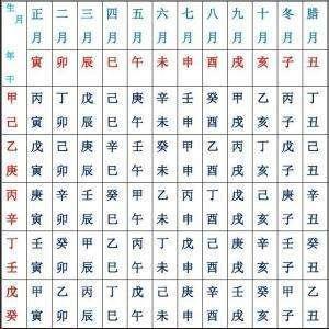 怎么用生辰八字起名字_网上免费生辰八起名_生辰八字算命起名打分