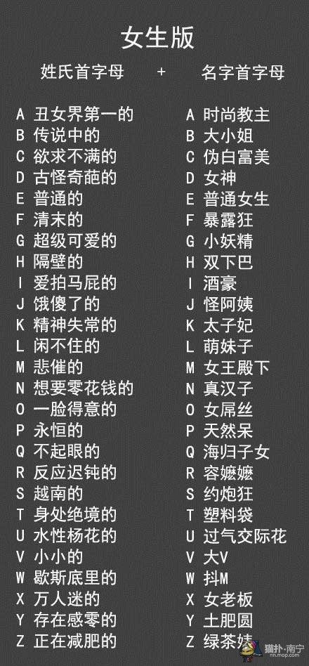 用灿字起名的明星_兰字女孩名字用兰字起名_怎么用生辰八字起名字