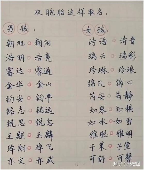 女孩儿姓冯起名字_马年肖姓女孩起名_付姓名字大全女孩起名