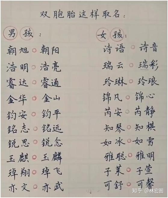 女孩儿姓冯起名字_马年肖姓女孩起名_付姓名字大全女孩起名