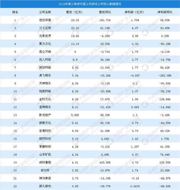 2、三字顺口名字公司:公司农业起名三字，求公司名字注册