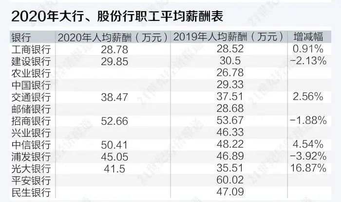 深圳外企女高管地铁口晕倒死亡_外企女高管英文名_外企高管年薪