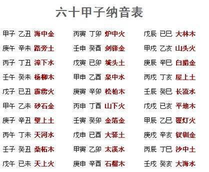 龙宝宝取名宜用字_属鸡人取名宜用字大全_属龙取名宜用