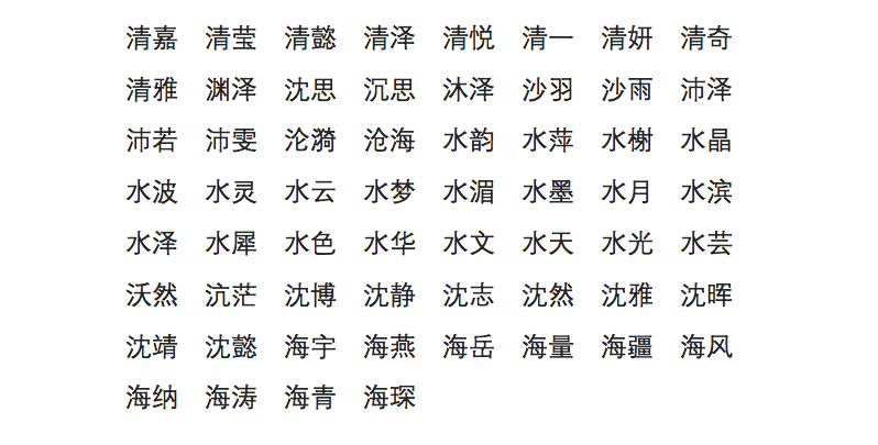 属羊的取名最佳用哪些字_属鸡取名峻用名字好吗_15画属金的字有哪些取名用