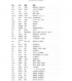 cris开头的英文名(chris英文名和cris区别) 69个