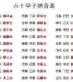 2018年狗宝宝起名寓意好的字 属狗的取名不能用哪些字