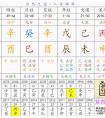 八字五行高分男宝宝名字,数理吉祥的男孩起名大全