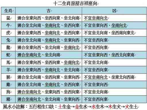 生肖鸡起名宜忌_生肖蛇起名_生肖起名