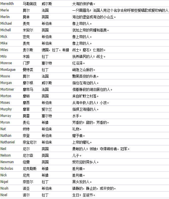 如何根据中文名字起英文_男狗的名字可以起什么_刘向雨可以起什么英文名字