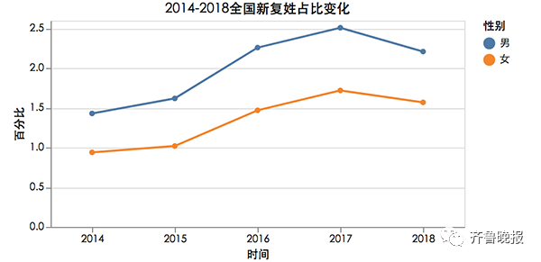 蛇年宝宝起名有忌讳吗_猴年宝宝起名忌讳什么_鸡年宝宝起名忌讳