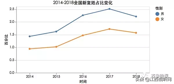 “10后”的父母起名太潮了，还有“王者荣耀”、“杨柳依依”！