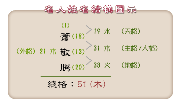 五行八字起名方法_宝宝八字起名方法_张姓蛇宝宝按八字起名