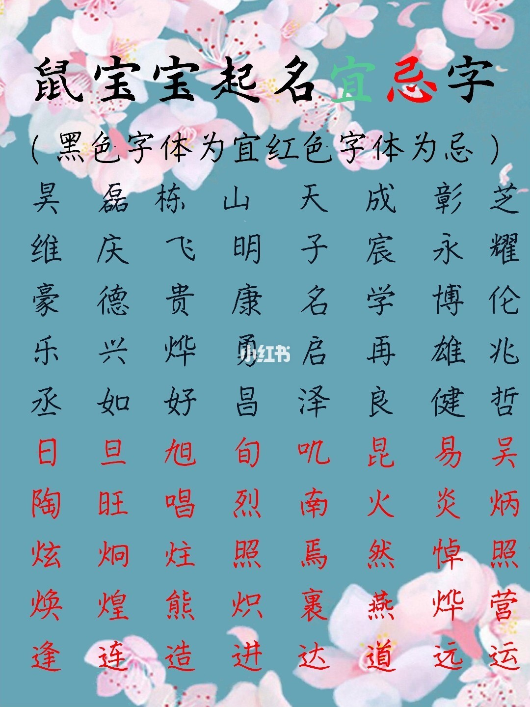 2020鼠年新生婴儿起名取名字大全