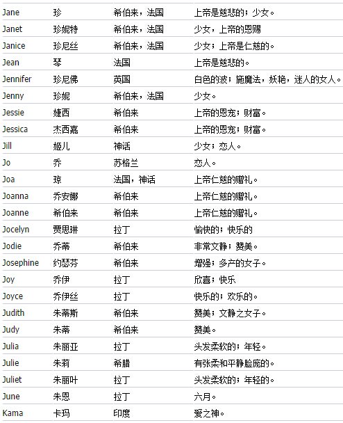 霸气一点的微信名_关于贝字霸气微信名_女生微信名霸气十足