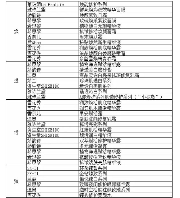 聚美优品化妆品有假货吗_化妆品公司起名_品字女孩起名大全