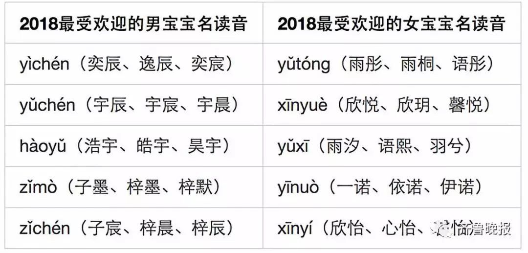 猴年宝宝起名忌讳什么_2016年猴宝宝起名打分_2016年2月程姓猴宝宝起名大全