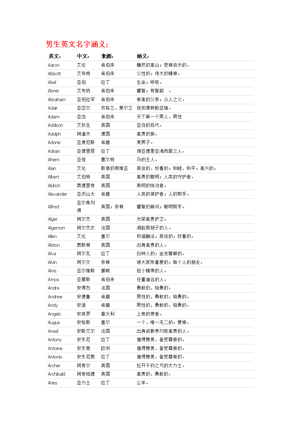 顺口的英文名男z开头_z开头英文名字_cf名字英文开头